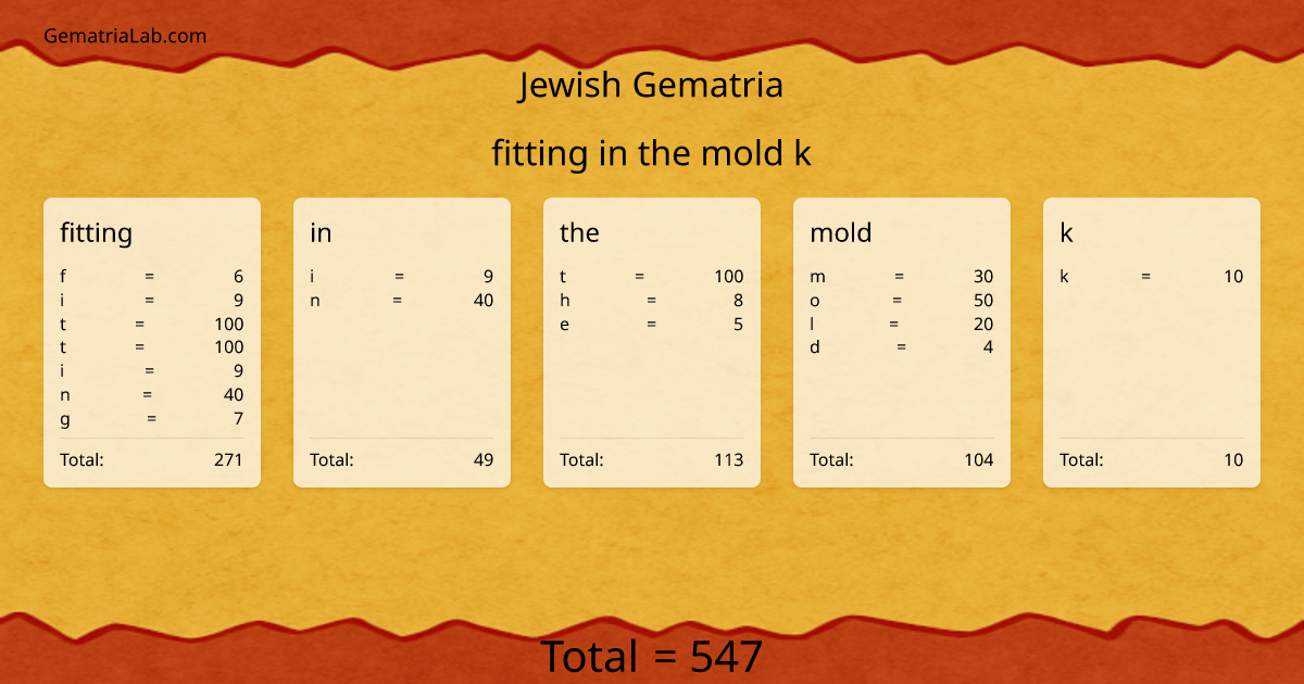 fitting in the mold k in jewish Gematria